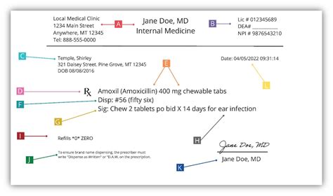 What constitutes prescrip 